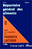 Table de composition des produits laitiers