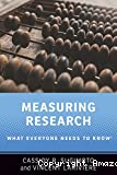 Measuring research