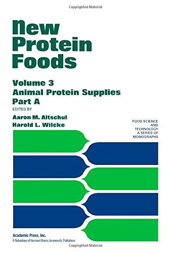 Animal protein supplies, Part A