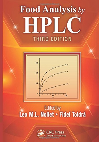 Food analysis by HPLC
