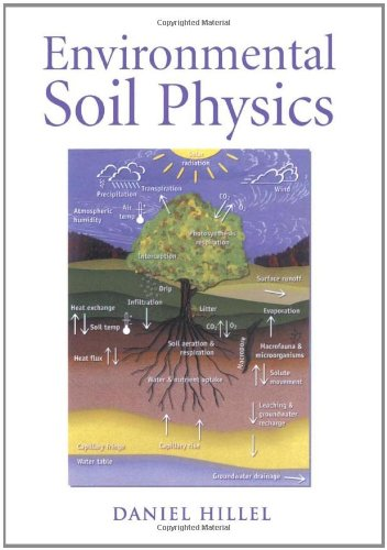 Environmental soil physics.