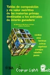 Tablas de composición y de valor nutritivo de las materias primas destinadas a los animales de interés ganadero